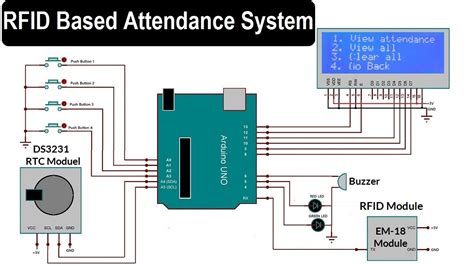 class attendance system using rfid|rfid based attendance system using 8051.